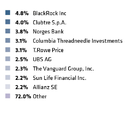 Ownership20by20and20shareholders-dx.png