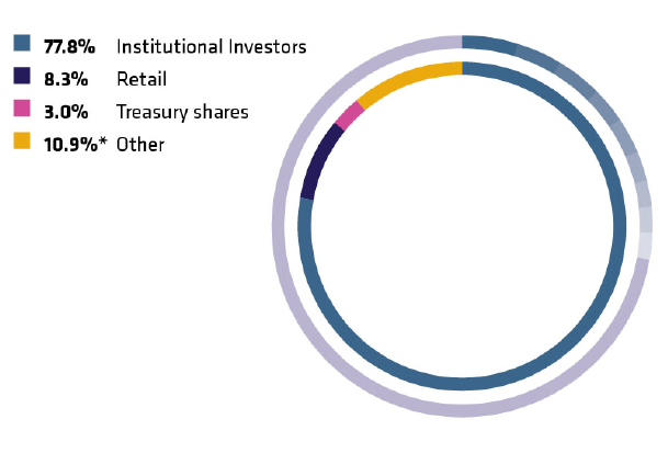 Ownership20by20and20shareholders-sx.png